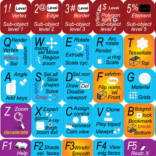 NEW AUTODESK 3DS MAX LABELS LAYOUT FOR KEYBOARD