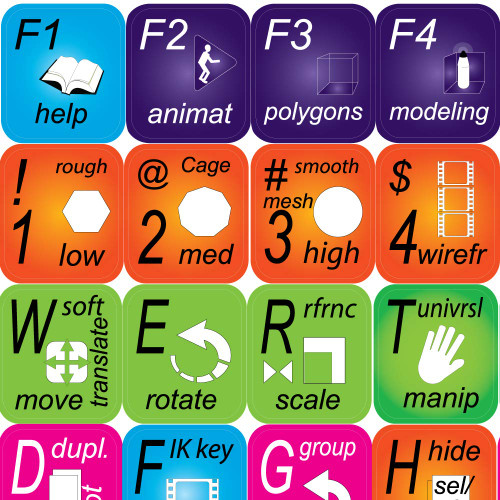 4Keyboard New AUTODESK Alias Maya Keyboard Labels