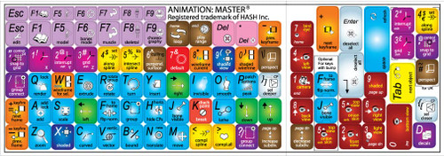 Animation: Master Keyboard Labels Layout Shortcut