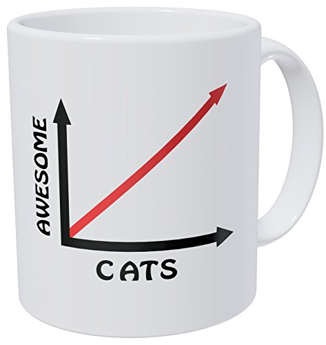 Wampumtuk Awesome Cats Graph Cat 11 Ounces Funny Coffee Mug