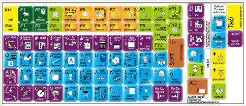 NEW AUTODESK AUTOCAD KEYBOARD SHORTCUT STICKERS