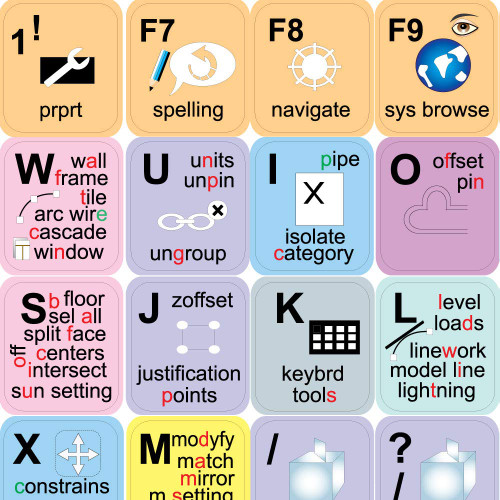 New AUTODESK REVIT Keyboard Stickers Shortcut