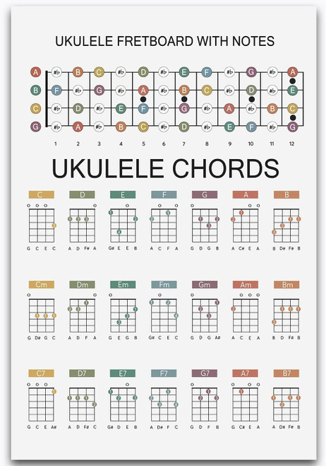 Ukulele Knowledge Metal Tin Signs Ukulele Chord Chart Poster Ukulele Lover Collectible Plaque Music Classroom Home Teaching Wall Decor 5.5x8 Inch Suitable For Bedroom Restaurant Bathroom Bar Cafe