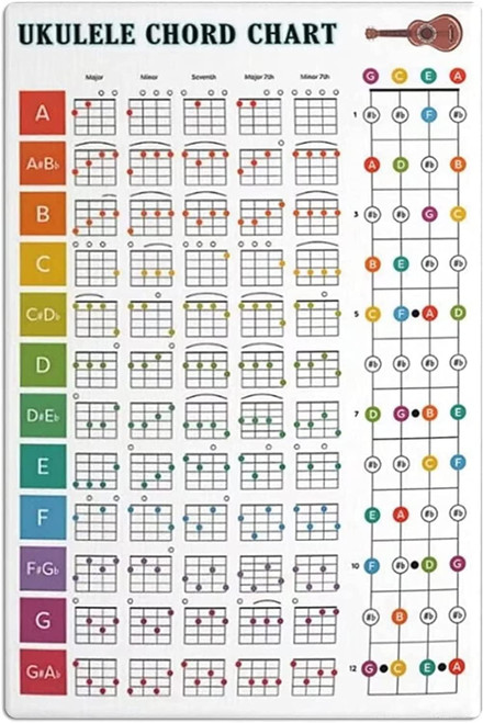Ukulele Knowledge Metal Tin Signs Ukulele Chord Chart Posters Ukulele Beginner's Guide Plaques Music Studio Home Room Wall Decor 8x12 Inch Suitable For Bedroom Restaurant Bathroom Indoor-Outdoor Bar
