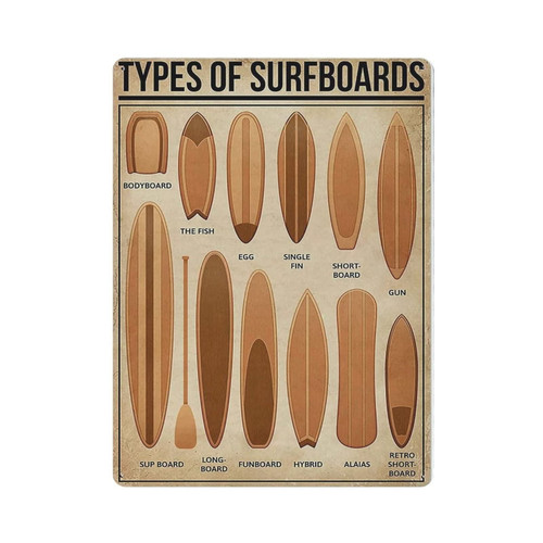 Vintage Poster Metal Sign Types Of Surfboards Tin Signs Retro Plaque Wall Decor Gift For Home Kitchen Office Club Bar Gym 8x12 Inch