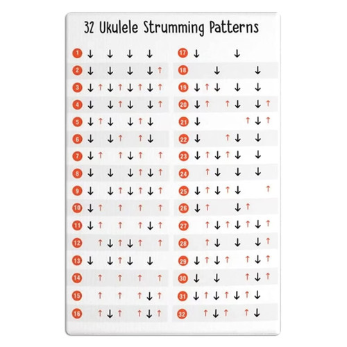 JIUFOTK Ukulele Knowledge Metal Tin Signs 32 Ukulele Strumming Patterns Posters Beginner's Reference Guide Plaques Home Club Room Teaching Wall Decor 8x12 Inches