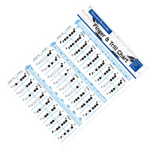 ERINGOGO 3pcs ukulele tenor flute finger chart chord chart for beginner ukalalee guitar chord poster tenor ukulele flute practicing supplies ukuleles beet 157g coated paper student bass