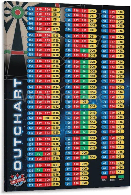 Starotore Darts Checkout Canvas Painting Scoring Out Shot Frameless Poster Dart Out Chart Posters And Prints Wall Art Pictures for Living Room Bedroom Decor 24x36inch/ 60x90cm