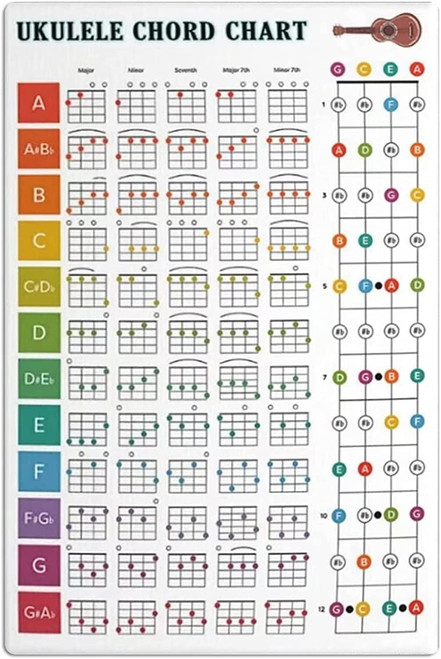 Ukulele Knowledge Metal Tin Signs Ukulele Chord Chart Posters Ukulele Beginner's Guide Plaques Music Studio Home Room Wall Decor 12x18 Inches