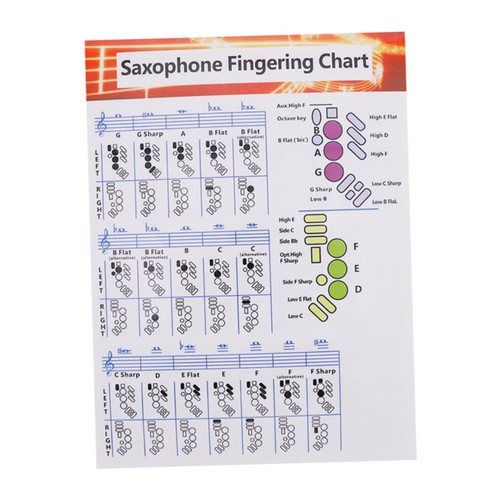 SUPVOX Tenor Ukulele Fret Marker Stickers Sax Fingering Chart for Beginner fretboard Decals Ukelele Chord Poster Music Note Stickers Sax Chart Fingering Chart Saxphone Coated Paper Guitar