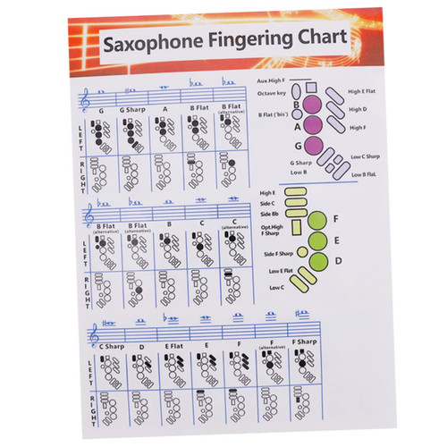 ibasenice Ukalalee Chord Diagrams Flute Fingering Chart Ukelele Saxophone Fingering Poster Tenor Ukulele Saxophone Note Chart Saxophone Scales Saxophone Trill Chart Notes Guitar Coated Paper