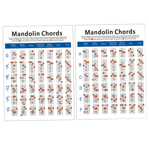 SHOWERORO Chords Training Guide Mandolin Training Guide Mandolin Chords Poster Chords Chart For Guitar Beginner Sports Stickers Cups Plate Paper Mandolin Chords Copper Sheet Sports