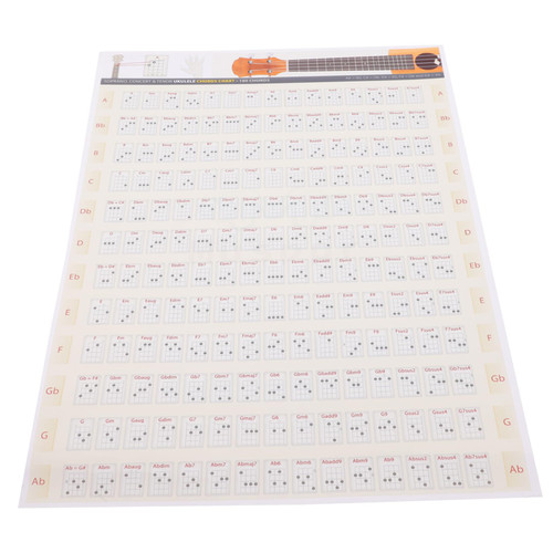 VICASKY Ukulele Fingering Acoustic Guitar Fingering Chart Tvd Poster Ukulele Chord Poster Ukulele Chord Chart Guitar Chord Reference Charts Guitar Poster A4 Drawing Reference Image Paper