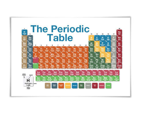 Periodic Table of the Elements Art Print. 6 Sizes. Chemistry School Poster Education Science Classroom Art