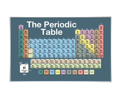 Periodic Table of the Elements Art Print. 60 Colours/6 Sizes. Chemistry School Poster Education Science Classroom Art