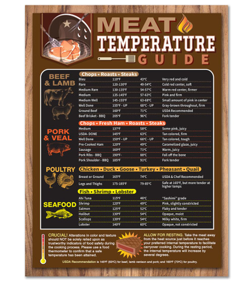 Meat Temperatures Guide -6"x8" Quick Reference Magnet for Grilling, Roasting, & Barbecue-Precision Meat Temperature Chart, Comprehensive Cooking Cheat Sheet & Essential Accessories for Great Results