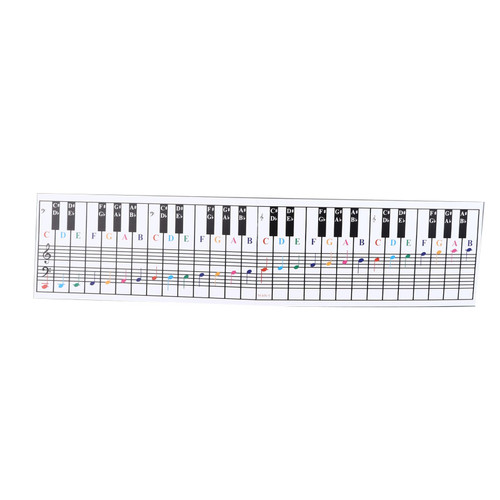Piano Keyboard Chart, 61 and 88 Keys Piano Keyboard Chart Music Notes Reference Card Electric Piano Fingering Practice Card for Behind the Piano Keys