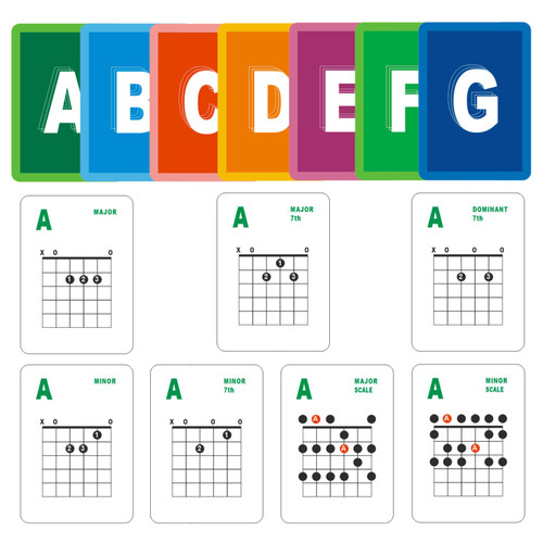 Guitar Chord and Scale Learning Cards, 49pcs Guitar Chord Card Beginner Guitar Chord Flash Cards For Acoustic and Electric Learning Practicing Teaching