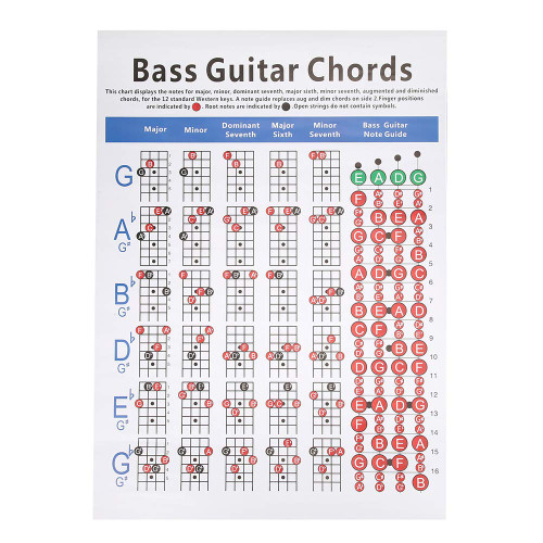ciciglow Bass Guitar Chords Chart, 4-String Bass Note Chart of Scale Chords for Beginners and Teachers Wear-Resistant Bass Reference Poster Bass Guitar Chords Poster