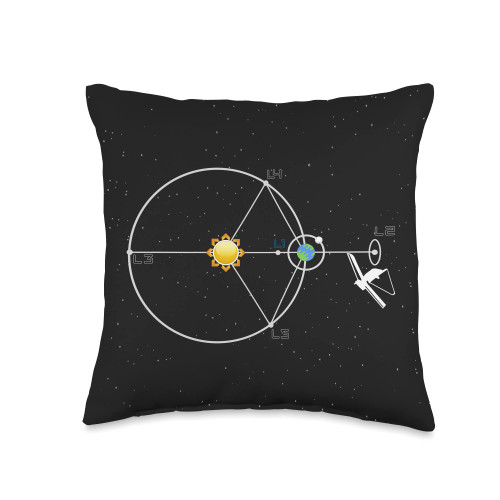 Space Moon Mars Exploration tees Co. James Webb Space Telescope JWST Schematic L2 Point Orbit Throw Pillow, 16x16, Multicolor