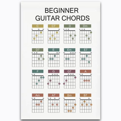 Beginner Guitar Chords Metal Tin Signs Guitar Knowledge Printing Poster Guitarist's Guide Teaching Plaques Home Music Classroom Studio Wall Decor 12x16 Inches
