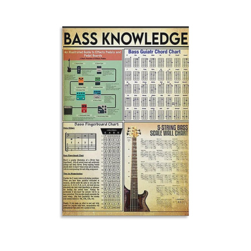 Bass Knowledge Poster, Bass Fingerboard Chart, Beginner Guitar Chords, Guitar New Player Gift, Wall Poster for Room Aesthetics Canvas Wall Art Poster And Print Unframe-style 24x36inch(60x90cm)