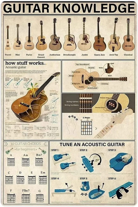 Guitar Knowledge Metal Tin Signs Vintage Guitar Beginner's Guide Retro Posters Plaques Music Classroom Club Room Home Wall Decor Knowledge Aluminum Sign Gift 8x12 Inches