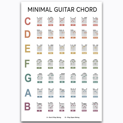 Guitarist Knowledge Metal Tin Signs Minimal Guitar Chord Posters Guitar Beginners Guide Typographic Plaques Music Studio Home Club Wall Art Decor 8x12 inchses