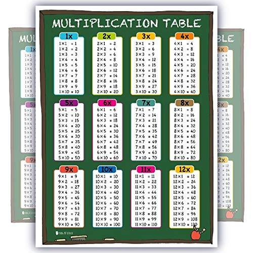 Learning Multiplication Table tabs Chalk Chart Fully Laminated Poster for Classroom Clear Teaching Math Tool for School (16x20)