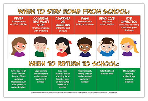 When Sick Kids Should Stay Home from School Poster - 12 in x 18 in Laminated