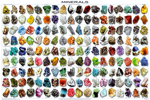 123Posters Minerals Poster - Educational and Decorative 36 x 24