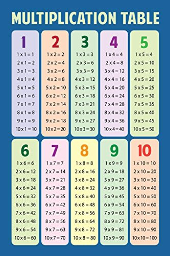 Math Multiplication Table Blue Educational Chart Huge Large Giant Poster Art 36x54 inch
