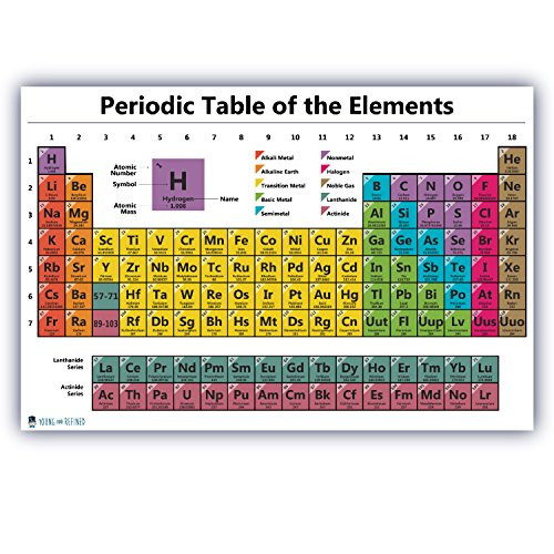 Periodic Table Science Poster Laminated Chart Teaching Elements Classroom White Decoration Premium Educators Atomic Number Guide 15x20