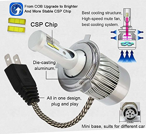 Nova NO-LED-9006BL Blue LED Headlight Replacement Bulb Kit, 55W / 5500 Lumen 9006, Philips Chips, IP65 Waterproof LED, Super Bright, Bulb Direct Replacement (set of 2), Single Beam