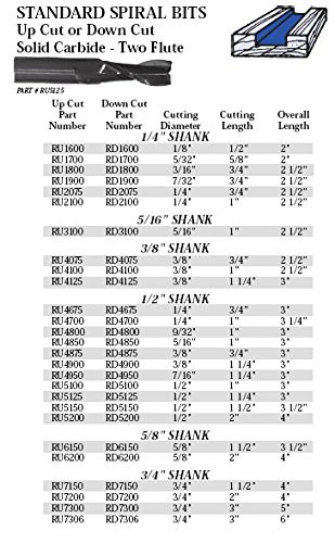 Whiteside Router Bits RU4875 Standard Spiral Bit with Up Cut Solid Carbide 3/8-Inch Cutting Diameter and 3/4-Inch Cutting Length