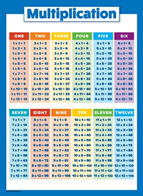 Multiplication Table Poster for Kids - Educational Times Table Chart for Math Classroom (Laminated, 18" x 24") Multiplication Table Poster for Kids - Educational Times Table Chart for Math Classroom (Laminated, 18" x 24")