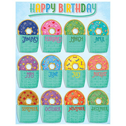 Creative Teaching Press Mid Century Mod Happy Birthday Chart (8424)