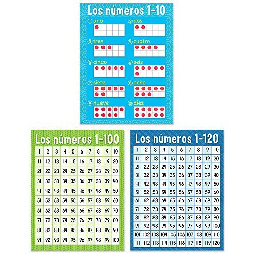 Creative Teaching Press Spanish Chart Teaching Material (8622)