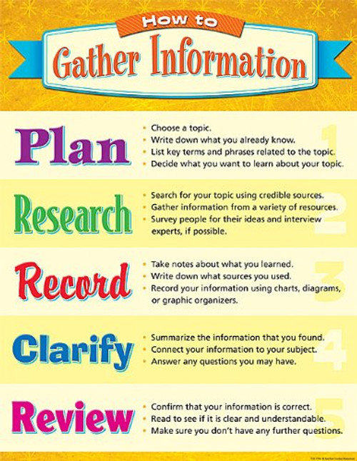 Teacher Created Resources How to Gather Information Chart (7794)