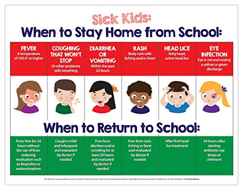 When Sick Kids Should Stay Home from School Poster - 17 in x 22 in Laminated 