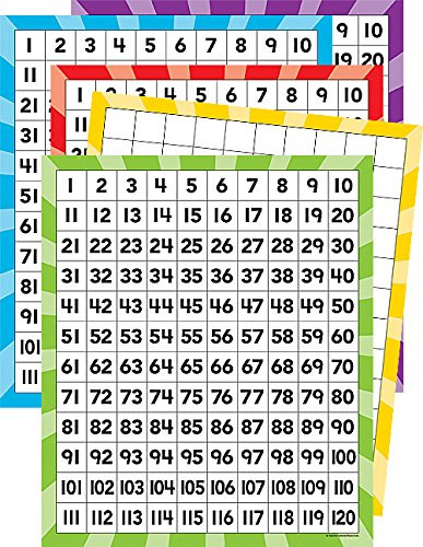 Teacher Created Resources 120 Number Boards (20673)