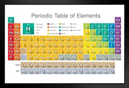 Modern Styled Periodic Table of Elements Educational Classroom Black Wood Framed Poster 20x14