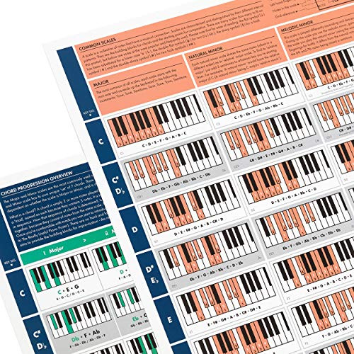 The Really Useful Piano Chord Bundle - The Really Useful Piano Poster & The Really Useful Chord Progression Poster (Set of 2) - Learn to Play Piano and Compose Music - A1 Size - Folded Version