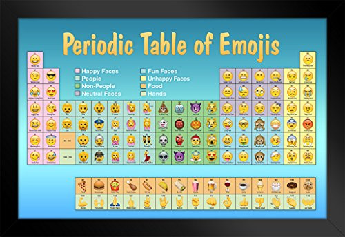 Periodic Table of Emojis Blue Reference Chart Black Wood Framed Poster 14x20