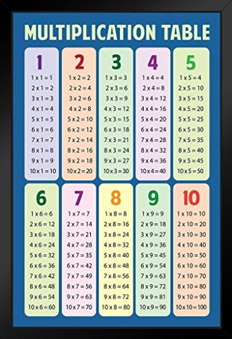 Math Multiplication Table Blue Educational Chart Black Wood Framed Poster 14x20 inch