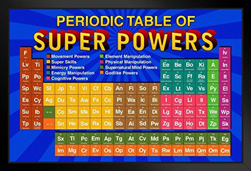 Periodic Table of Super Powers Blue Reference Chart Black Wood Framed Poster 14x20