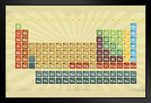 Colorful Textured Periodic Table of Elements Educational Classroom Black Wood Framed Art Poster 20x14 inch