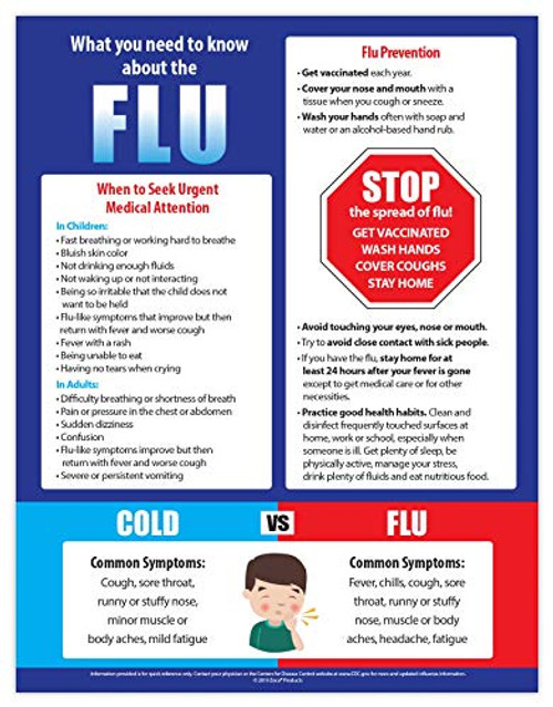 Safety Magnets Flu Poster - What You Need to Know About The Flu Poster - Flu vs Cold Poster - Signs of The Flu - Health Posters for School Nurse Office - 17 x 22 inches - Laminated