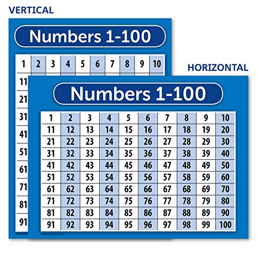 Numbers 1-100 Poster Chart - LAMINATED - Double Sided (18x24)