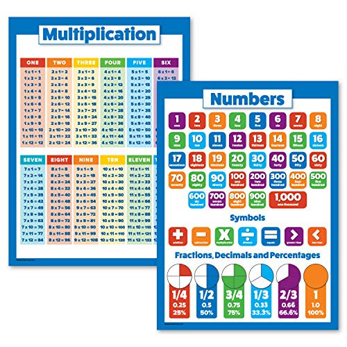 2 Pack - Multiplication Tables & Math Basics Poster Set (Laminated, 18" x 24")